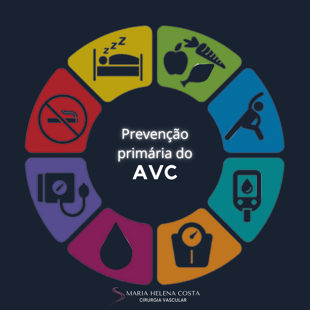 prevenção primária do AVC